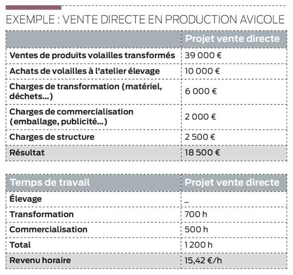 vente directe producteur 14